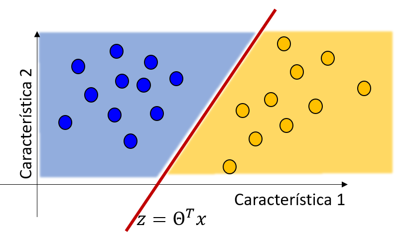 Recta de separación